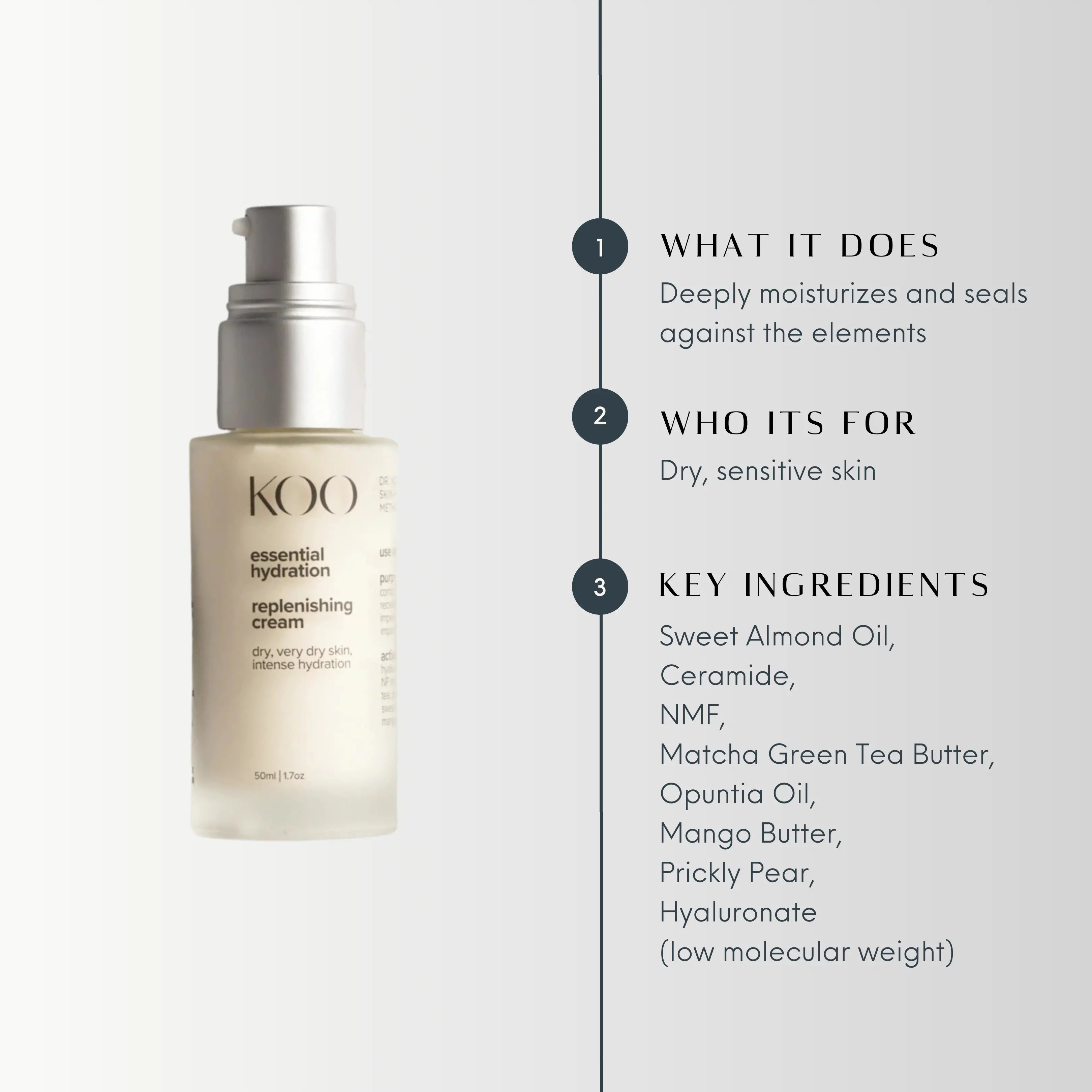 ESSENTIAL HYDRATION – REPLENISHING CREAM