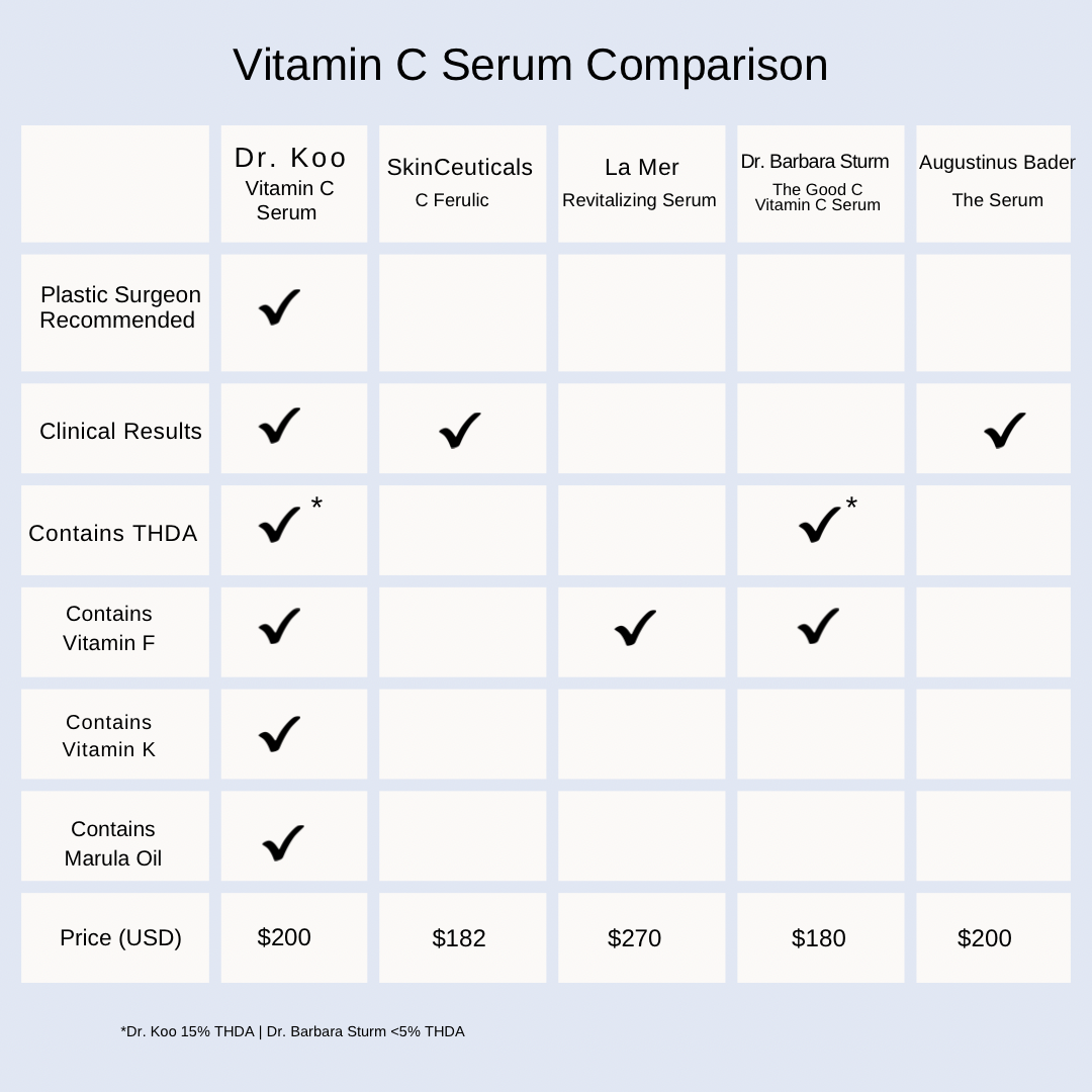 Vitamin Serum - Dr. Koo Private Practice